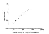 Human ADCYAP1/PACAP(Adenylate Cyclase Activating Polypeptide 1, Pituitary) ELISA Kit technical data image - Reed Biotech