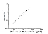 MF-Mouse Aβ1-40(Amyloid Beta 1-40) ELISA Kit technical data image - Reed Biotech