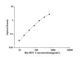 Rat BTC(Betacellulin) ELISA Kit technical data image - Reed Biotech