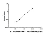 MF-Human CGRP1(Calcitonin Gene Related Peptide 1) ELISA Kit technical data image - Reed Biotech