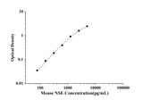 Mouse NSE(Neuron Specific Enolase) ELISA Kit technical data image - Reed Biotech