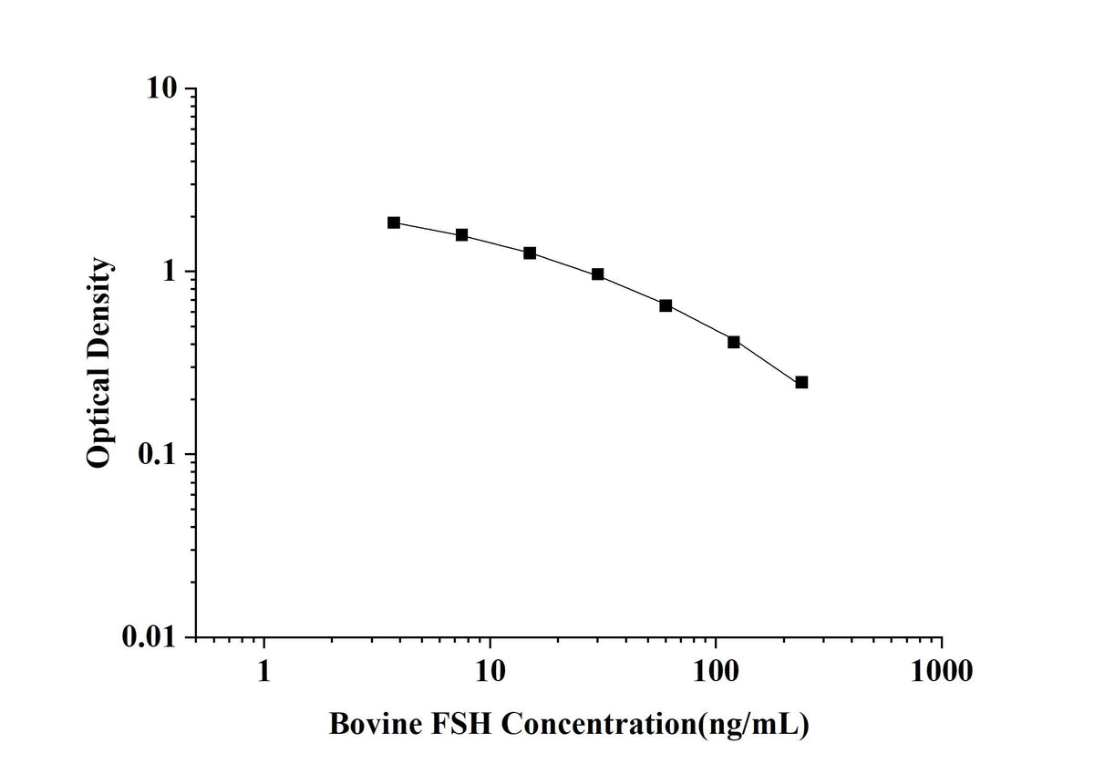 Bovine FSH(Follicle Stimulating Hormone) ELISA Kit technical data image - Reed Biotech
