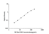 MF-Rat FSH(Follicle Stimulating Hormone) ELISA Kit technical data image - Reed Biotech