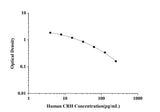 Human CRH(Corticotropin Releasing Hormone) ELISA Kit technical data image - Reed Biotech