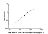 MF-Human PDGF-BB(Platelet Derived Growth Factor BB) ELISA Kit technical data image - Reed Biotech