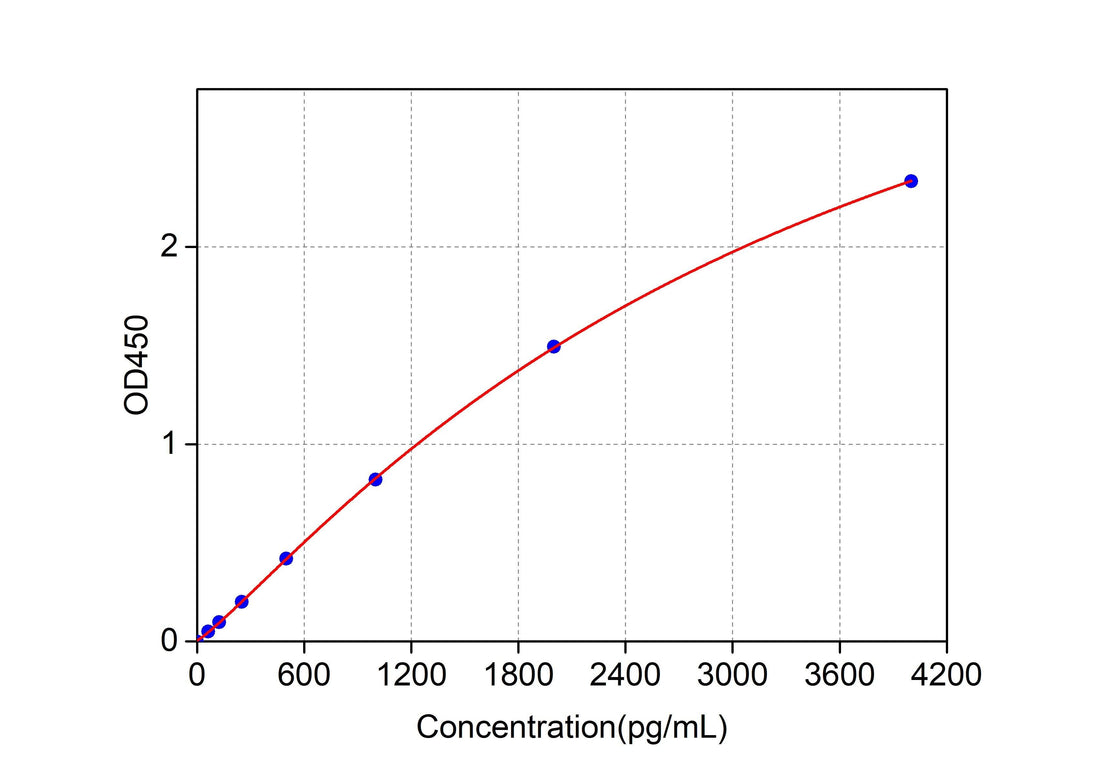 Rabbit TGF-β2(Transforming Growth Factor β2) ELISA Kit technical data image - Reed Biotech