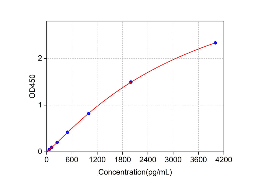 Rabbit TGF-β2(Transforming Growth Factor β2) ELISA Kit technical data image - Reed Biotech