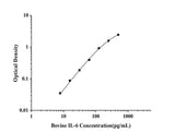 Bovine IL-6(Interleukin 6) ELISA Kit technical data image - Reed Biotech