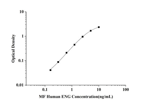 MF-Human ENG(Endoglin) ELISA Kit technical data image - Reed Biotech