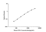 Mouse ENG(Endoglin) ELISA Kit technical data image - Reed Biotech