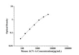 Mouse ACV-A(Activin A) ELISA Kit technical data image - Reed Biotech