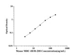 Mouse MHC-Ⅲ/H-2Ⅲ(Major Histocompatibility Complex-Ⅲ) ELISA Kit technical data image - Reed Biotech