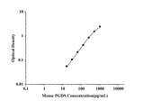 Mouse PGD2S(Prostaglandin D2 Synthase) ELISA Kit technical data image - Reed Biotech