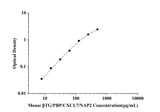 Mouse βTG/PBP/CXCL7/NAP2(Thromboglobulin, Beta) ELISA Kit technical data image - Reed Biotech