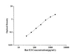 Rat F3(Coagulation Factor Ⅲ) ELISA Kit technical data image - Reed Biotech
