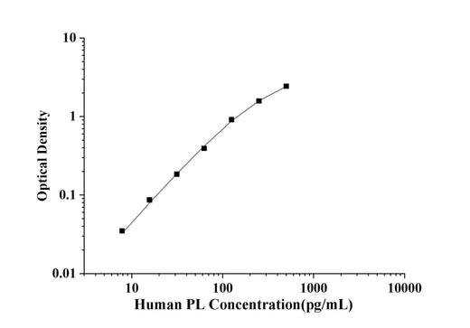 Human PL(Pancreatic Lipase) ELISA Kit technical data image - Reed Biotech