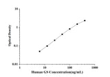 Human GS(Gelsolin) ELISA Kit technical data image - Reed Biotech