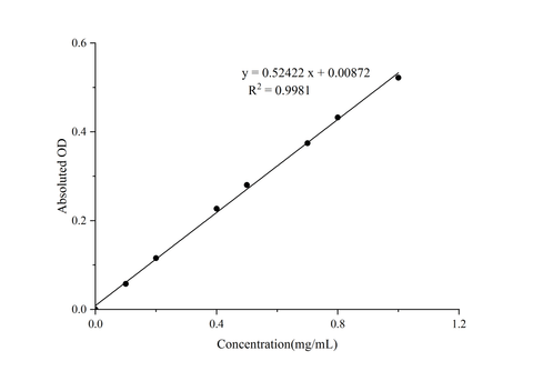 Amylopectin Colorimetric Assay Kit - ABMIUM