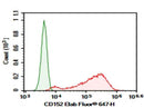 Anti-Mouse CD152 Antibody [9D9] - ABMIUM