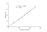 Cytochrome P450 Reductase (CPR) Activity Assay Kit - ABMIUM