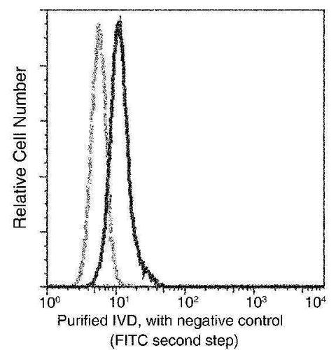 Anti-Human IVD Antibody [A991] - ABMIUM