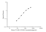 Mini Sample Mouse VCAM-1/CD106 (Vascular cell adhesion molecule 1) ELISA Kit - ABMIUM