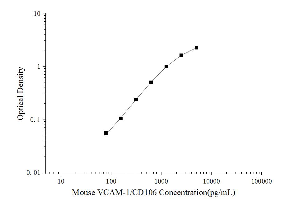Mini Sample Mouse VCAM-1/CD106 (Vascular cell adhesion molecule 1) ELISA Kit - ABMIUM