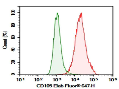 Anti-Human CD105 Antibody [43A3] - ABMIUM