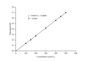 Acetyl-CoA Carboxylase (ACC) Activity Assay Kit - ABMIUM