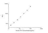 Human TK1 (Thymidine Kinase 1, Soluble) CLIA Kit - ABMIUM