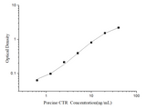 Porcine CTR(Calcitonin Receptor) ELISA Kit - ABMIUM