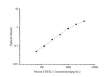 Mouse CHI3L1(Chitinase 3-like 1) ELISA Kit - ABMIUM