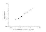 QuicKey Pro Human FABP3 (Fatty Acid Binding Protein 3, Muscle and Heart) ELISA Kit - ABMIUM