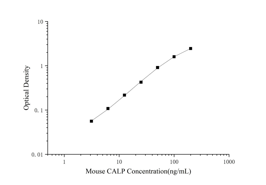 Mouse CALP(Calprotectin) ELISA Kit - ABMIUM