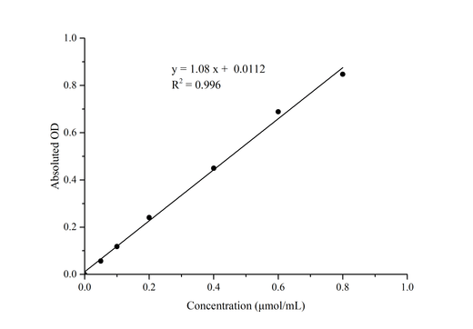 Lactate Dehydrogenase (LDH) Activity Assay Kit - ABMIUM