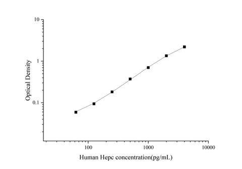 Uncoated Human Hepc(Hepcidin) ELISA Kit - ABMIUM