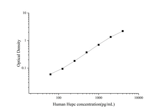 Uncoated Human Hepc(Hepcidin) ELISA Kit - ABMIUM