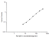 Rat IgG2c(Immunoglobulin G2c) ELISA Kit - ABMIUM