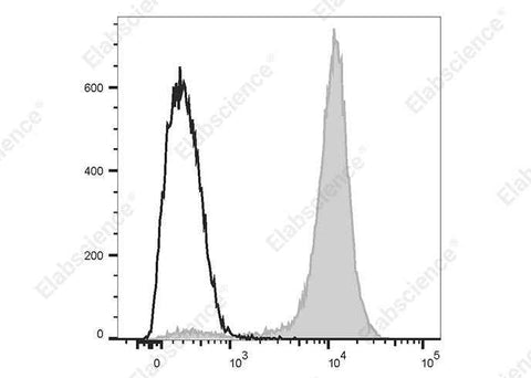 Anti-Mouse CD16 Antibody [S17014E] - ABMIUM