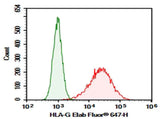 Anti-Human HLA-G Antibody [MEM-G/11] - ABMIUM