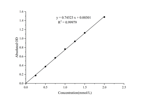 Cellulase (CL) Activity Colorimetric Assay Kit - ABMIUM