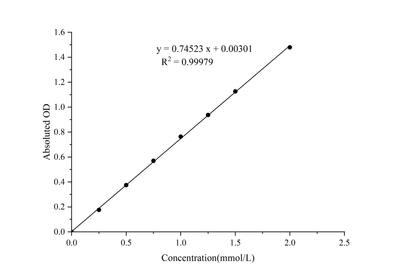 Cellulase (CL) Activity Colorimetric Assay Kit - ABMIUM
