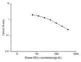 Human OXA(Orexin A) ELISA Kit - ABMIUM