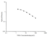 VMA(Vanillylmandelic Acid) ELISA Kit - ABMIUM