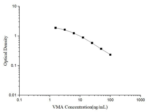 VMA(Vanillylmandelic Acid) ELISA Kit - ABMIUM