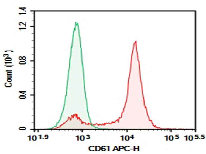 Anti-Mouse/Rat CD61 Antibody [2C9.G2] - ABMIUM