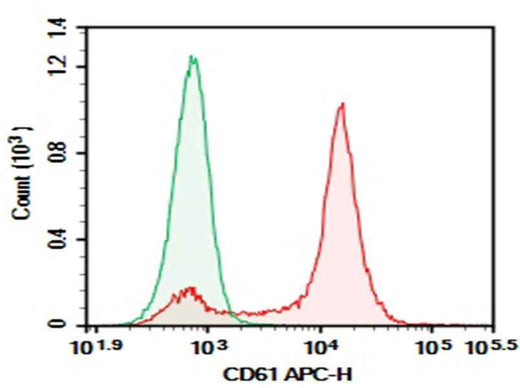Anti-Mouse/Rat CD61 Antibody [2C9.G2] - ABMIUM