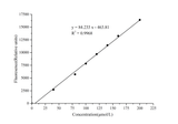 Tryptophan (Trp) Fluorometric Assay Kit - ABMIUM