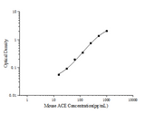 Mouse ACE(Angiotensin Ⅰ Converting Enzyme) ELISA Kit - ABMIUM