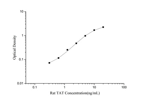 Rat TAT(Thrombin/Antithrombin Complex) ELISA Kit - ABMIUM